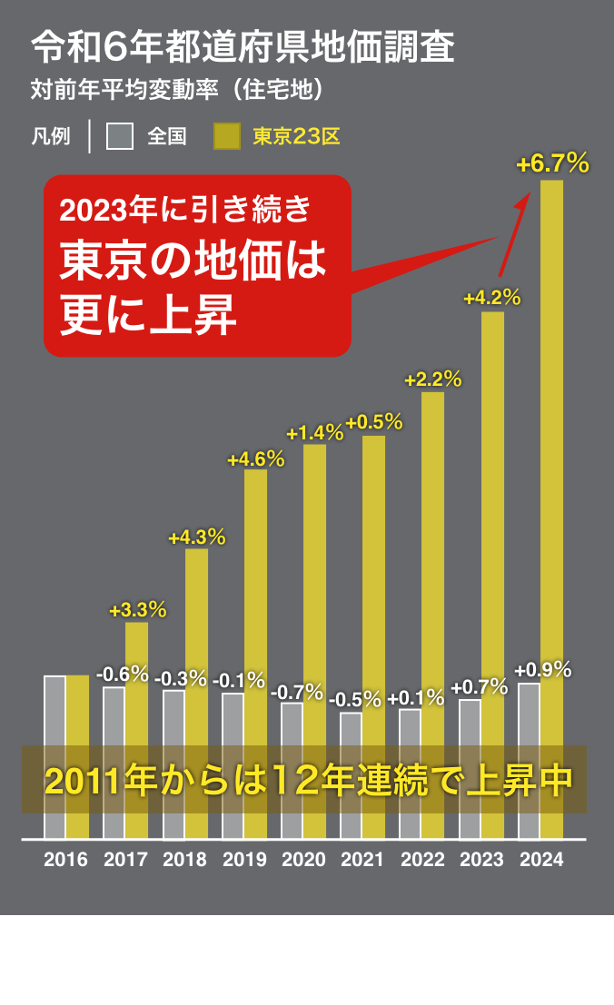 令和2年都道府県地価調査　対前年平均変動率（全用途）